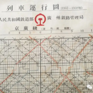 涨知识| 铁路列车运行图是如何诞生的