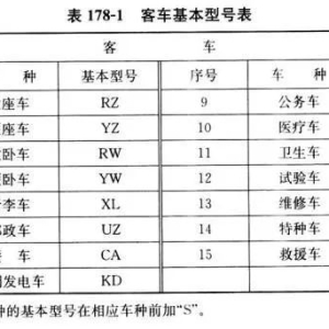 铁路车辆（1）