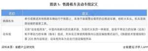 预见2023：《2023年中国铁路机车车辆及动车组制造行业全景图谱》