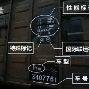 ‌铁路车辆的主要标记