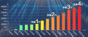 全国铁路线路图来了！15万公里这样纵横延展