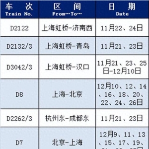 最新！恢复开行、增开列车来啦！
