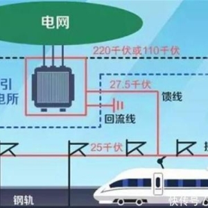 铁路百科：高铁用的电是什么电？万一停电了怎么办？