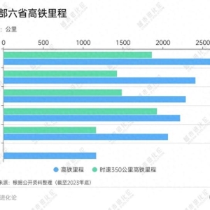 湖北高铁，越修越短？