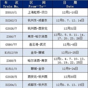 上海铁路客户服务中心：这些列车恢复开行或增开