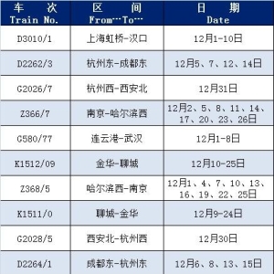 近期这些列车恢复开行或增开，有你需要的车次吗？