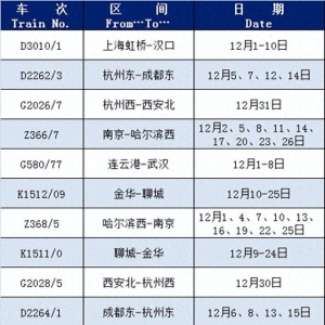 近期铁路恢复开行、增开！