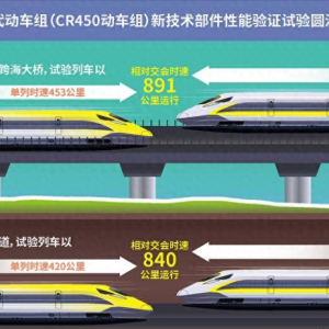 时速可达400公里！复兴号新动车组明年运营，票价会涨上天吗？