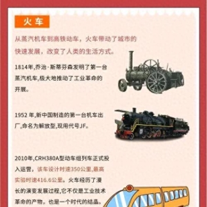 世界铁路机车发展简史