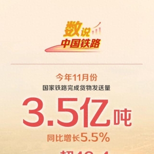 数说中国铁路丨3.5亿吨！