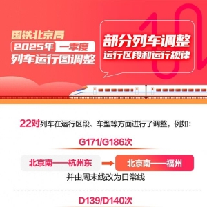 更快捷、更方便！国铁北京局多趟列车调整