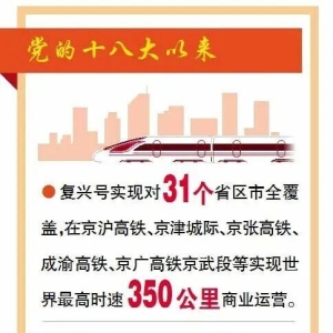 从“追赶”到“领跑”，中国高铁惊艳世界