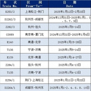 春运期间恢复和增开列车来啦，有没有你需要的车次→