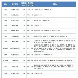 重磅！苏州南站、盛泽站最新列车运行图来了