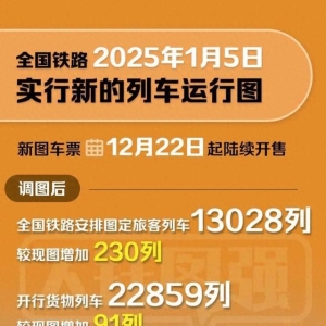 全国铁路明起调图 5组关键词看懂新变化→
