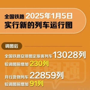 全国铁路今起实行新的列车运行图，有哪些新变化？