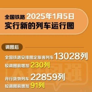 全国铁路今天起实行新列车运行图