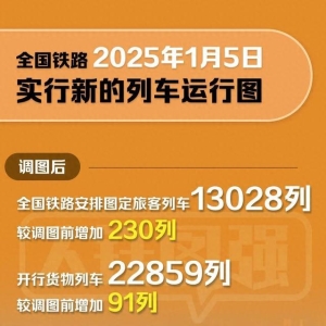 全国铁路最新调图！这些线路有变化→