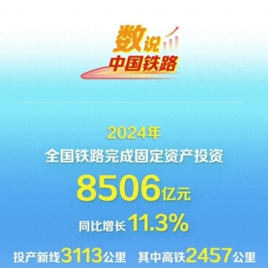 投产新线3113公里！2024年全国铁路完成固定资产投资8506亿元