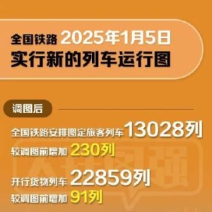 今起全国铁路实施新运行图