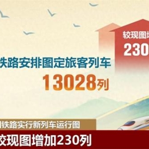 新列车运行图展现中国铁路发展新“途”景 将会如何影响你我生活？