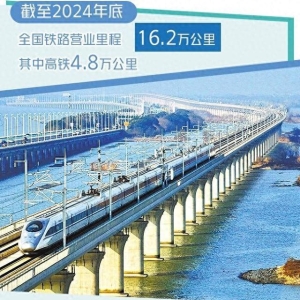铁路发展交出亮眼成绩单
