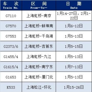 近期这些列车恢复开行或增开，看看有没有你需要的车次→