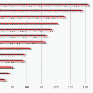 最新铁路调图后，上海到长三角主要城市最短时间有这些变化→