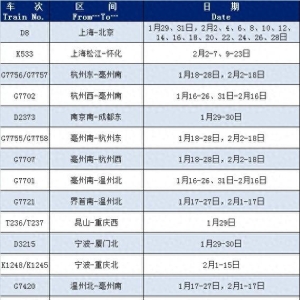 春运继续增开列车！快看看有没有您需要的