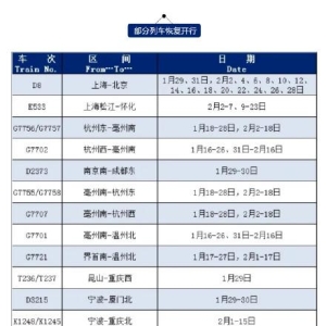 春运期间这些列车恢复开行或增开