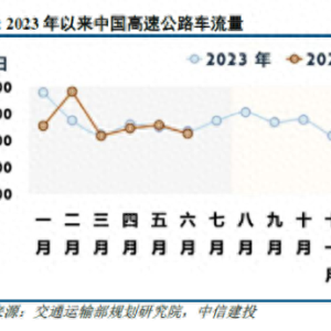 发改委提出深化铁路货运市场改革，有效推动全社会物流成本降低