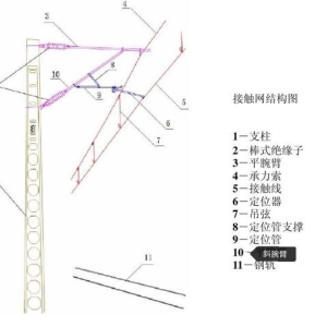 接触网结构