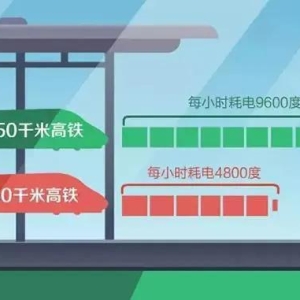 （涨知识）高铁的电是从哪里来的？