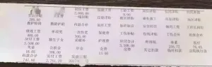 曝光！各铁路局+地铁公司工资对比