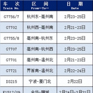 火车出行注意啦！恢复开行、增开列车来啦