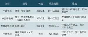 大转向！4条跨国铁路突然落地，什么信号？