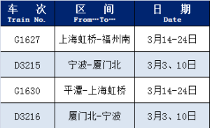 截至3月5日，上海铁路这些列车恢复开行或增开