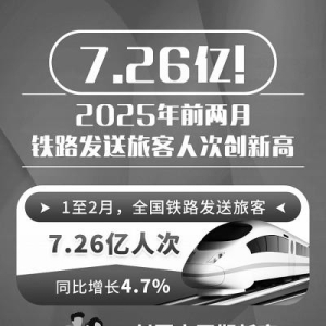 7.26亿！2025年前两月铁路发送旅客人次创新高