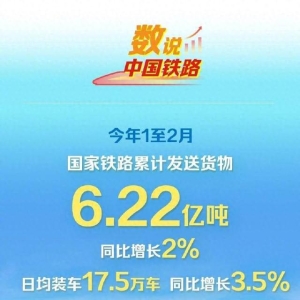 1至2月国家铁路发送货物6.22亿吨
