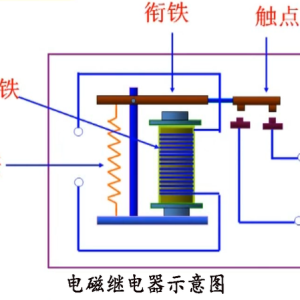 电磁继电器是什么?
