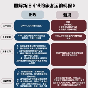 这些铁路新规与你息息相关，一图看懂