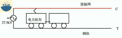 〖微讲堂〗接触网的供电方式