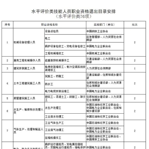 【关注】这76个职业资格证书国家不再认可
