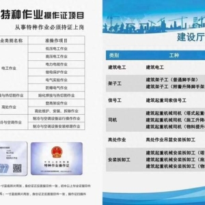 特种作业操作证有哪些，怎么考