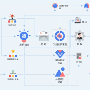 企业必看！知识产权合规要点与侵权保护指南<