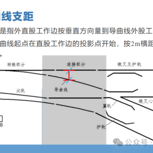 道岔的几个重要尺寸图解