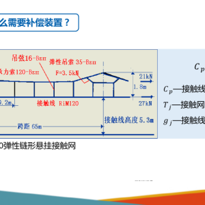接触网设备与结构之补偿装置--PPT课件