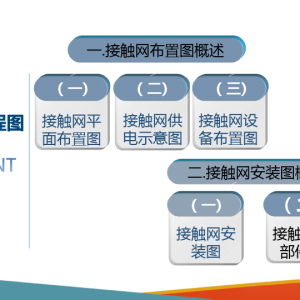 <span class="js_title_inner">接触网工程图概述--PPT课件</span>
