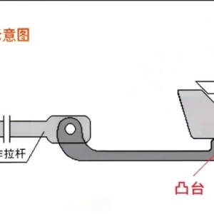 提速道岔尖轨与基本轨不密贴原因分析及整治