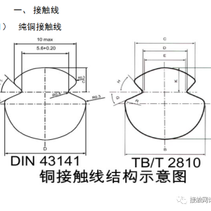 【供电】铁路接触网各种线材参数一览表（接触线、承力索、供电线等） ...